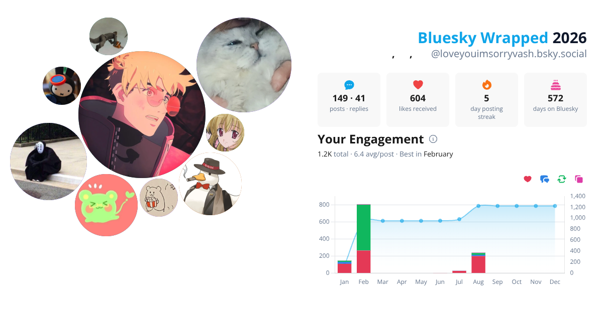 Your Bluesky Wrapped 2026 preview