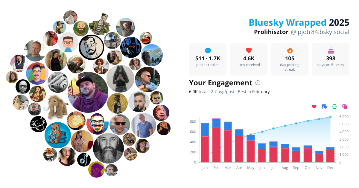 Your Bluesky Wrapped 2025 preview