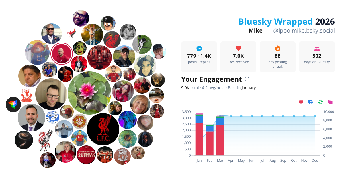 Your Bluesky Wrapped 2026 preview