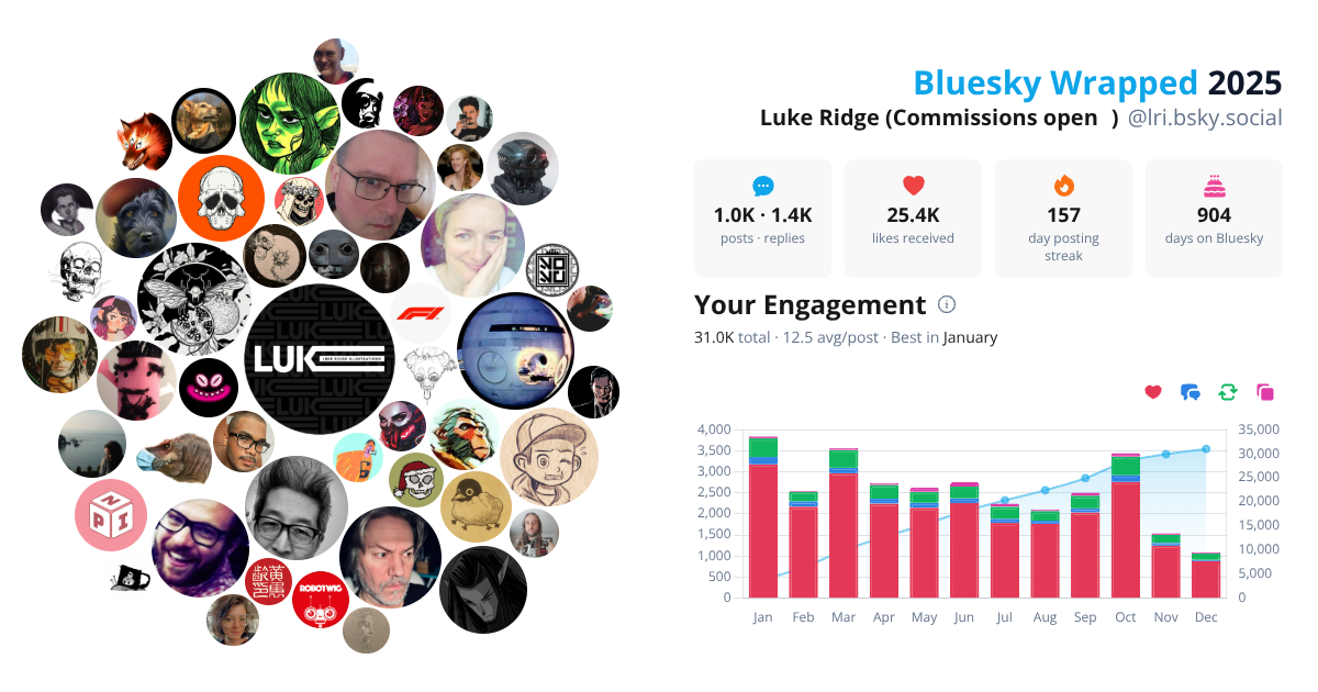 Your Bluesky Wrapped 2025 preview