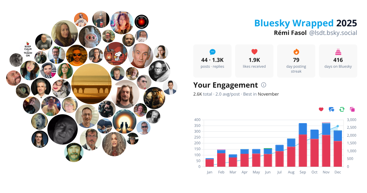 Your Bluesky Wrapped 2025 preview