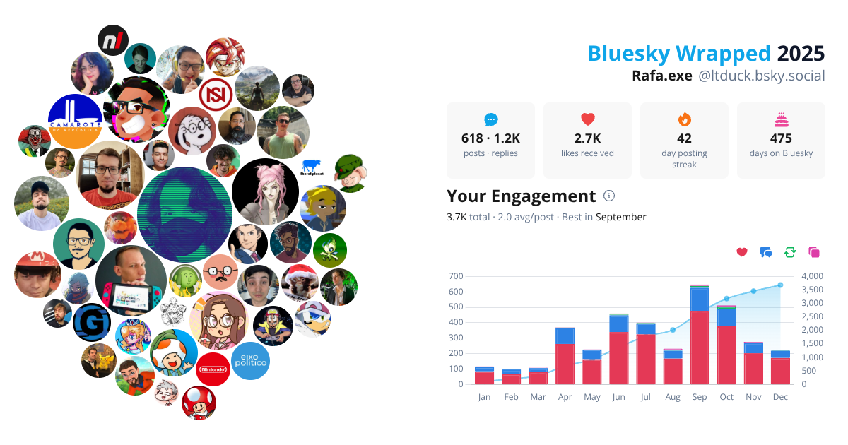 Your Bluesky Wrapped 2025 preview