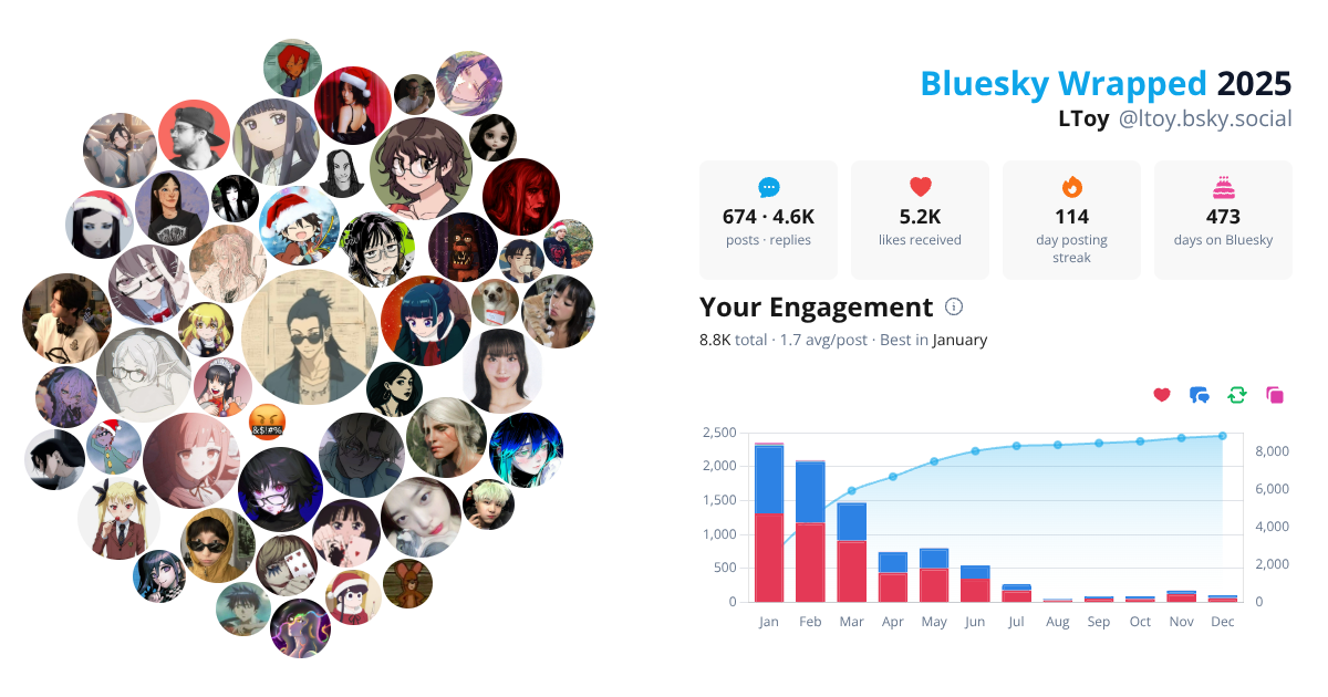 Your Bluesky Wrapped 2025 preview