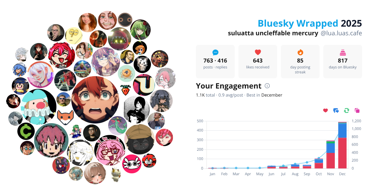 Your Bluesky Wrapped 2025 preview