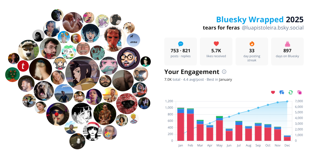 Your Bluesky Wrapped 2025 preview