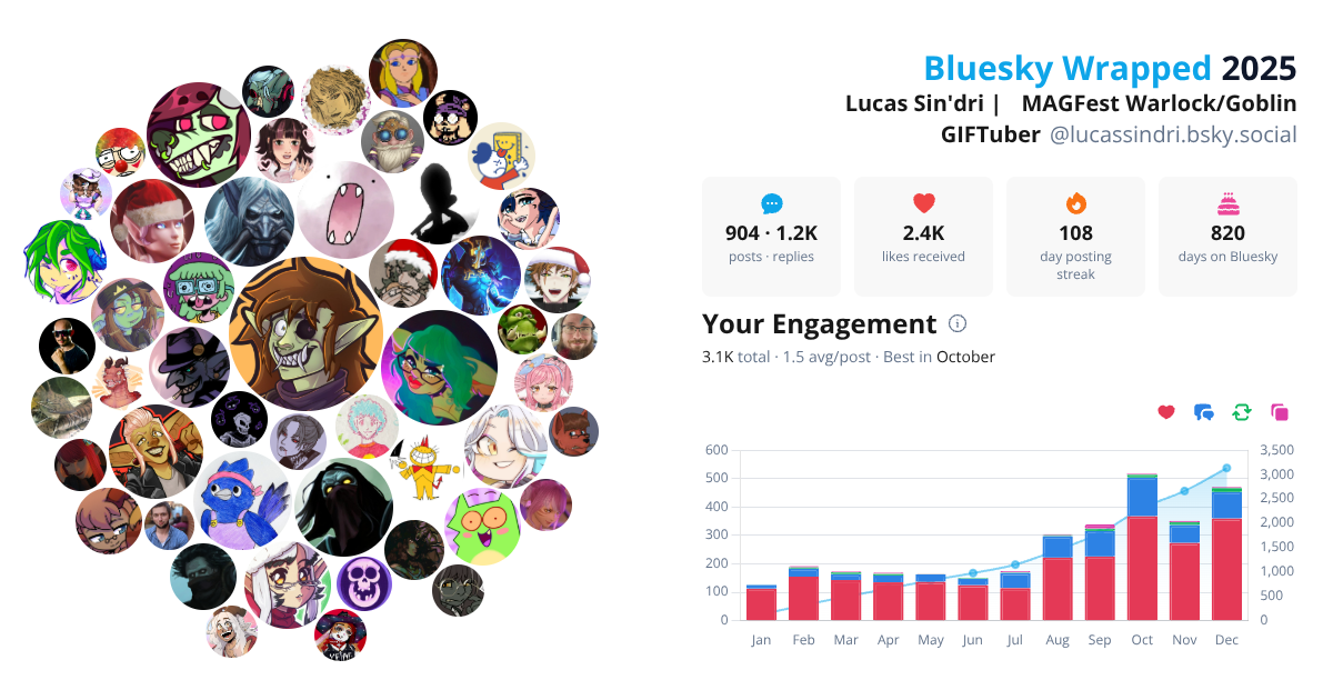 Your Bluesky Wrapped 2025 preview