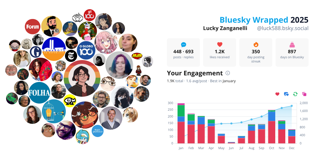 Your Bluesky Wrapped 2025 preview