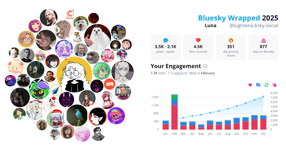 Your Bluesky Wrapped 2025 preview