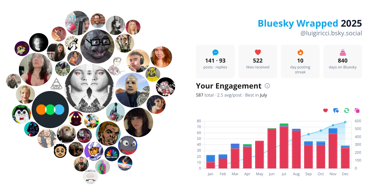 Your Bluesky Wrapped 2025 preview