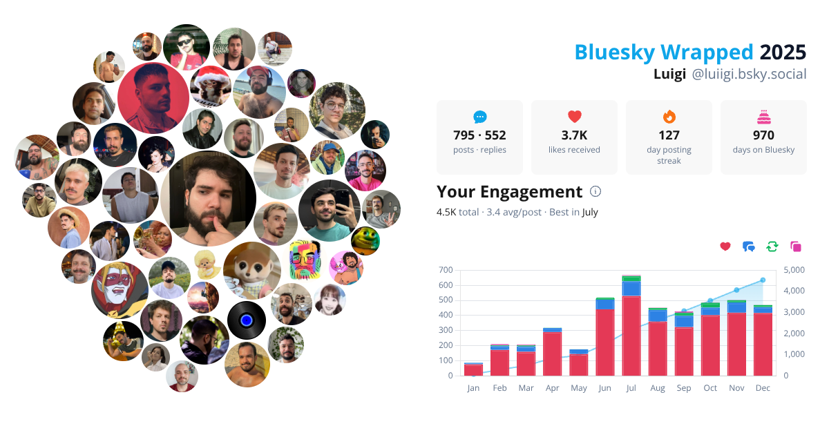 Your Bluesky Wrapped 2025 preview