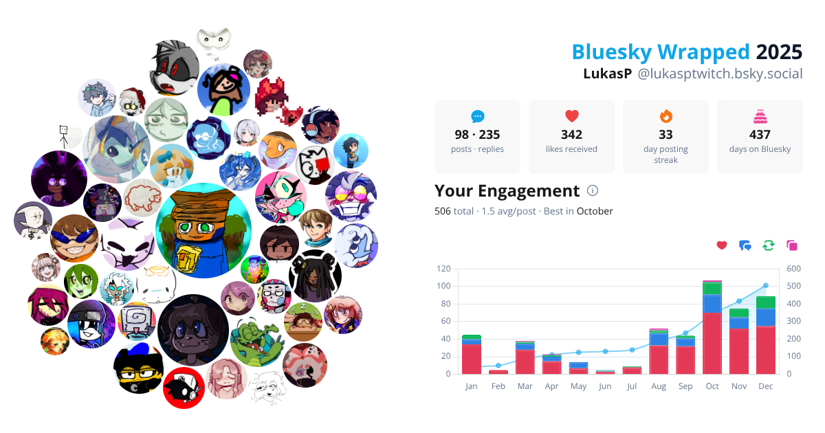 Your Bluesky Wrapped 2025 preview