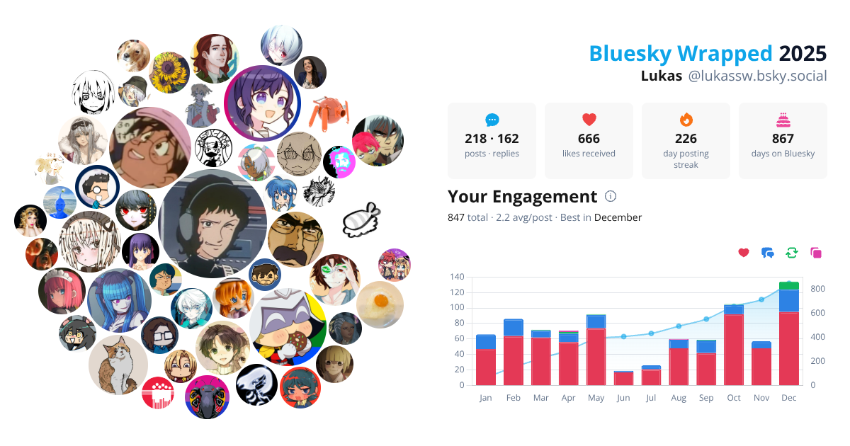 Your Bluesky Wrapped 2025 preview