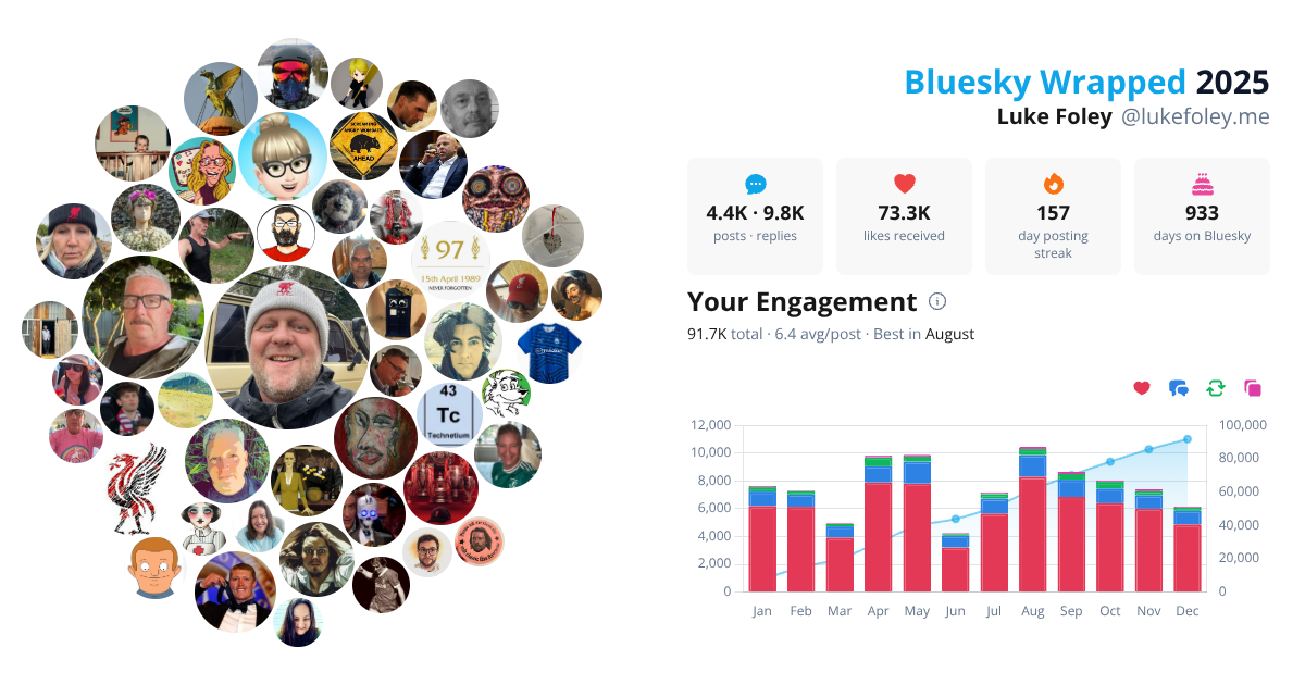 Your Bluesky Wrapped 2025 preview