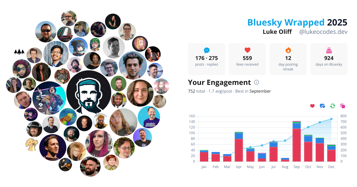 Your Bluesky Wrapped 2025 preview