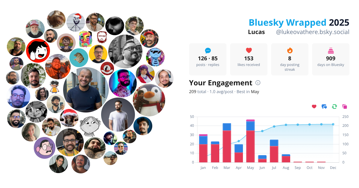 Your Bluesky Wrapped 2025 preview