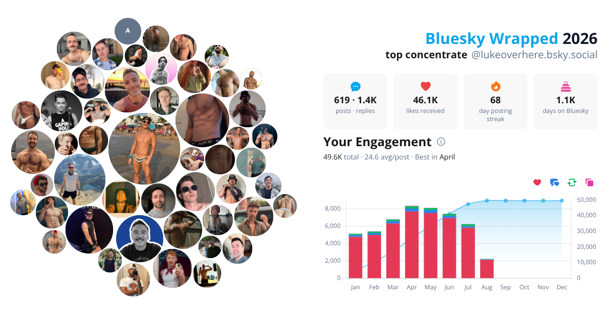 Your Bluesky Wrapped 2026 preview
