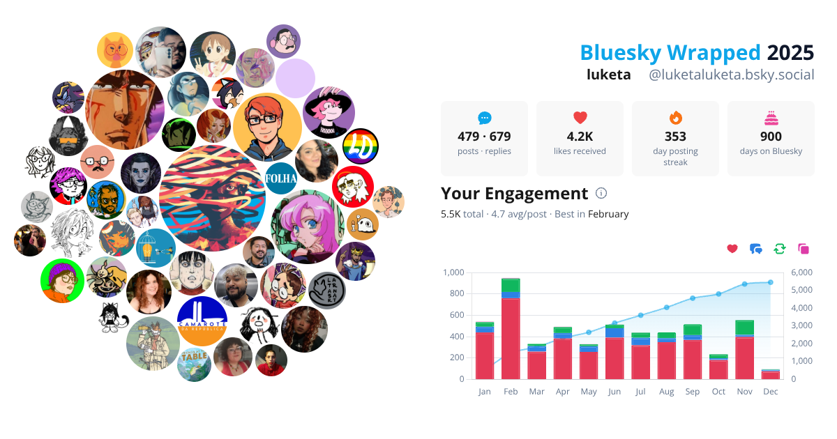 Your Bluesky Wrapped 2025 preview