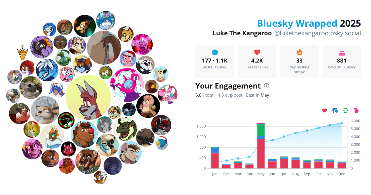Your Bluesky Wrapped 2025 preview