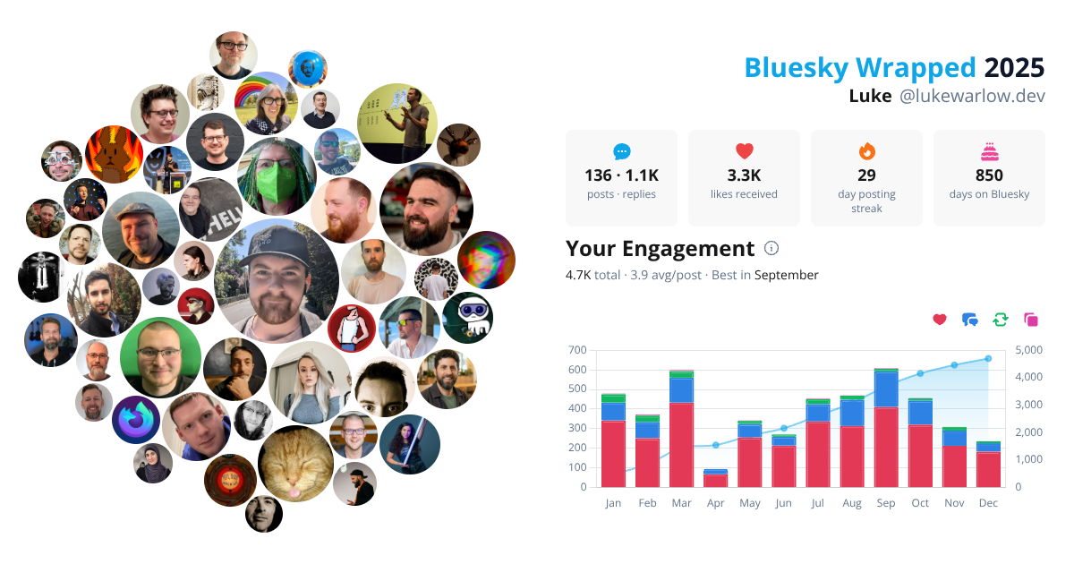 Your Bluesky Wrapped 2025 preview