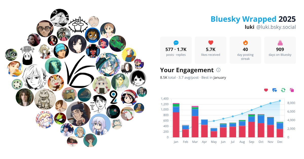 Your Bluesky Wrapped 2025 preview