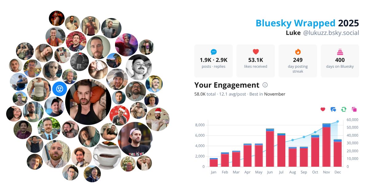 Your Bluesky Wrapped 2025 preview