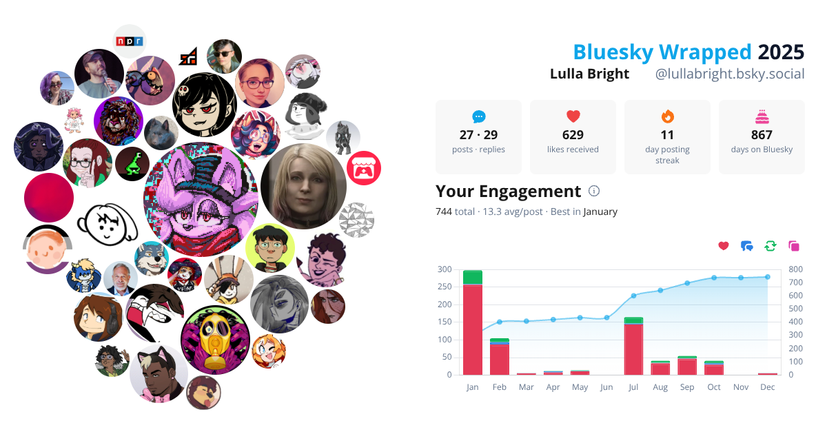 Your Bluesky Wrapped 2025 preview