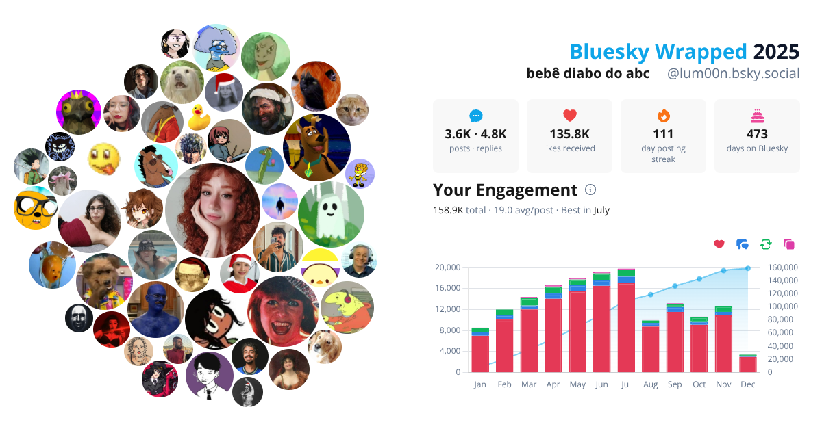 Your Bluesky Wrapped 2025 preview