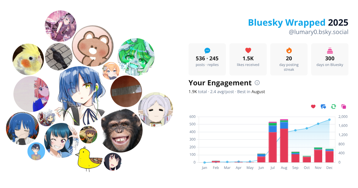 Your Bluesky Wrapped 2025 preview