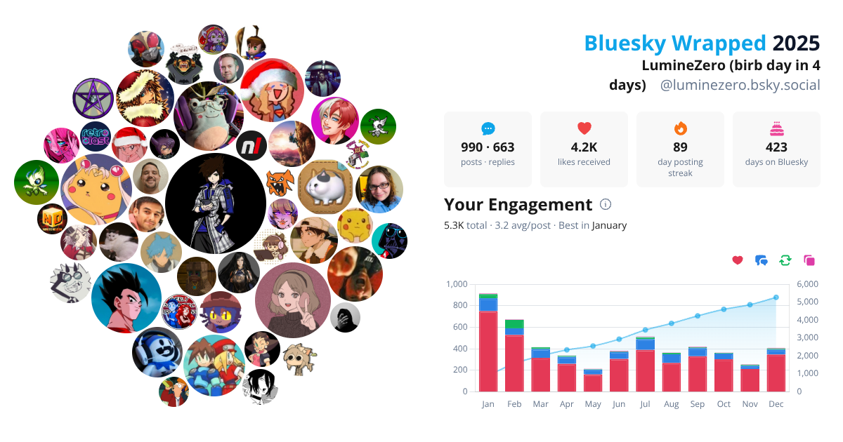 Your Bluesky Wrapped 2025 preview