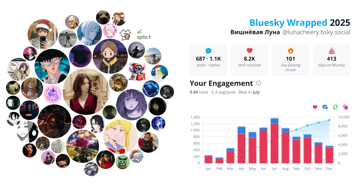 Your Bluesky Wrapped 2025 preview