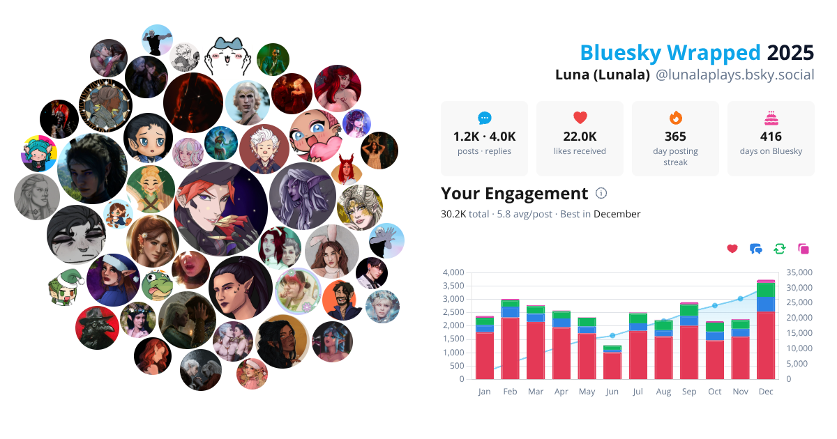 Your Bluesky Wrapped 2025 preview