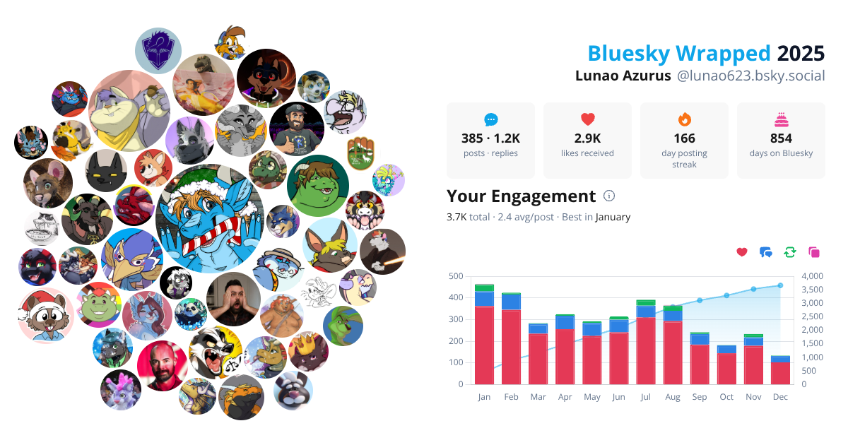 Your Bluesky Wrapped 2025 preview