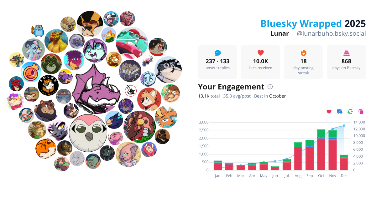 Your Bluesky Wrapped 2025 preview