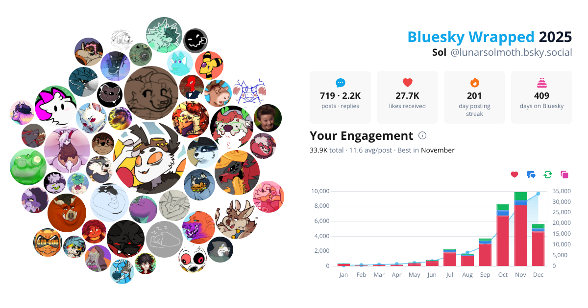 Your Bluesky Wrapped 2025 preview