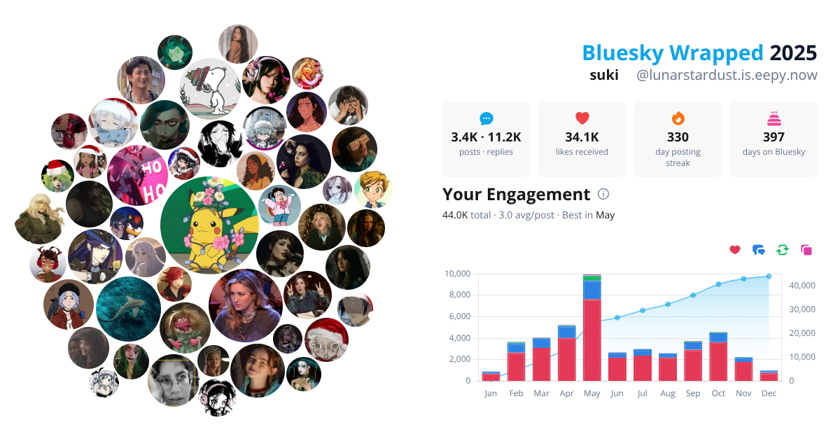 Your Bluesky Wrapped 2025 preview