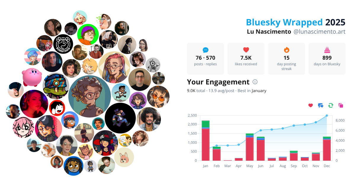 Your Bluesky Wrapped 2025 preview