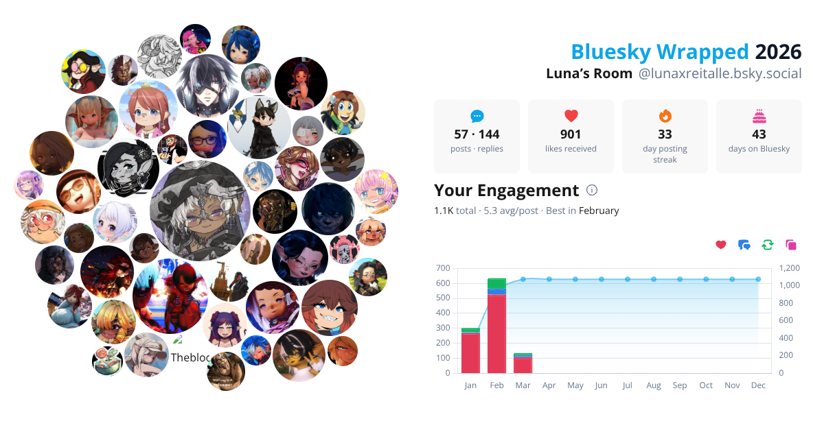 Your Bluesky Wrapped 2026 preview