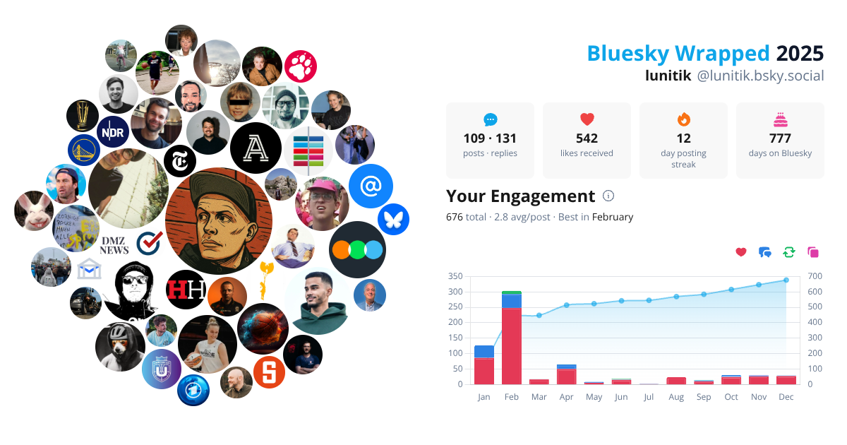 Your Bluesky Wrapped 2025 preview