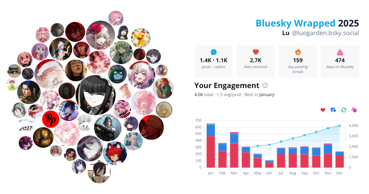 Your Bluesky Wrapped 2025 preview