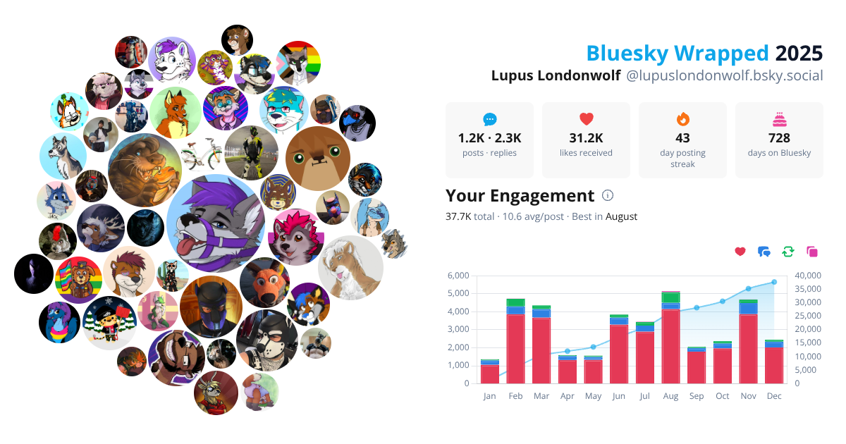 Your Bluesky Wrapped 2025 preview