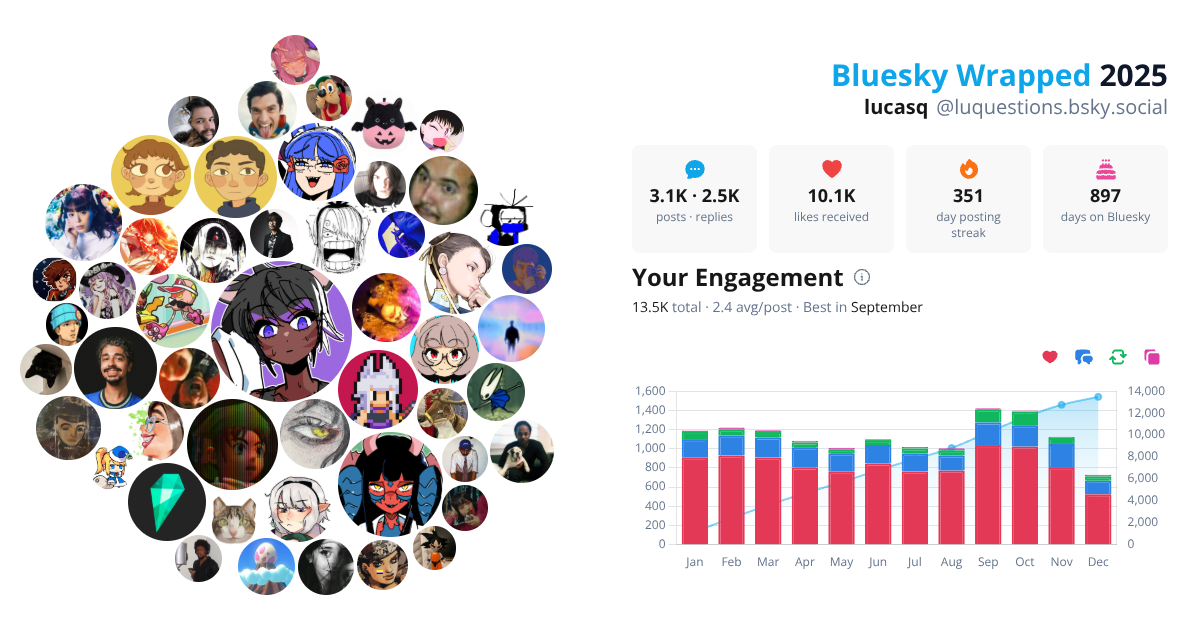 Your Bluesky Wrapped 2025 preview