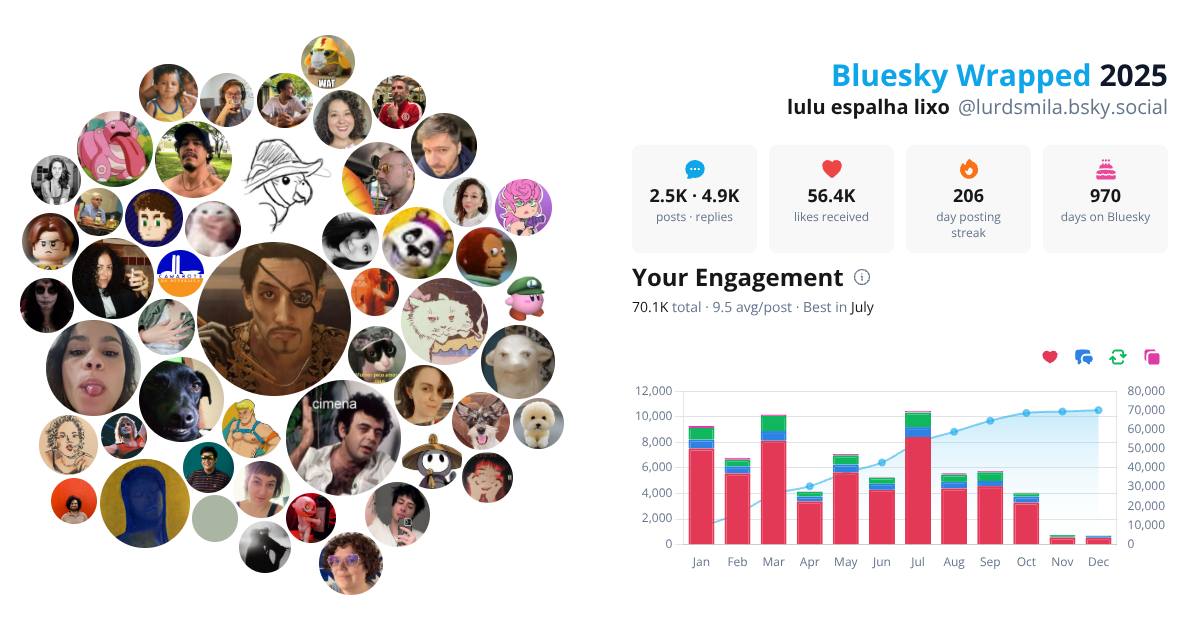 Your Bluesky Wrapped 2025 preview