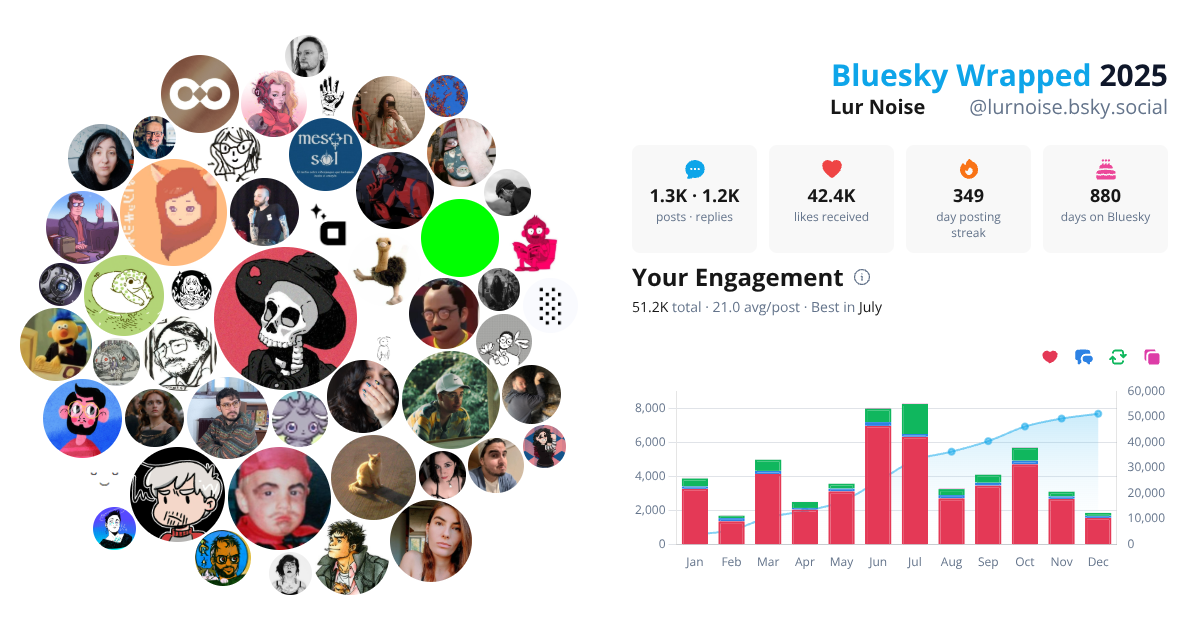 Your Bluesky Wrapped 2025 preview