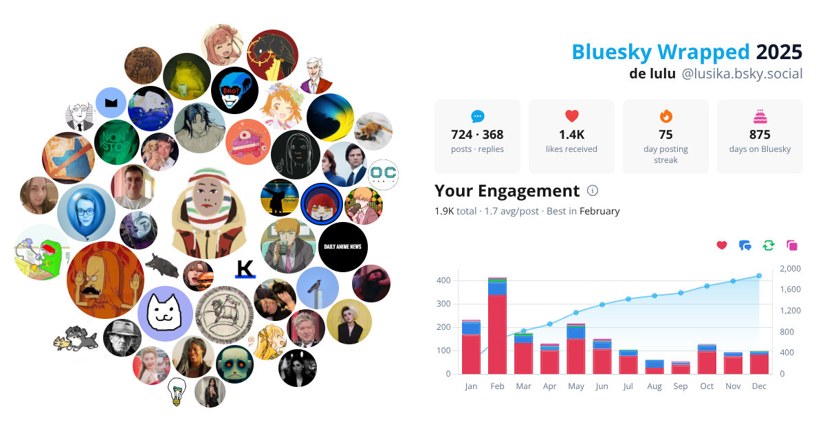 Your Bluesky Wrapped 2025 preview