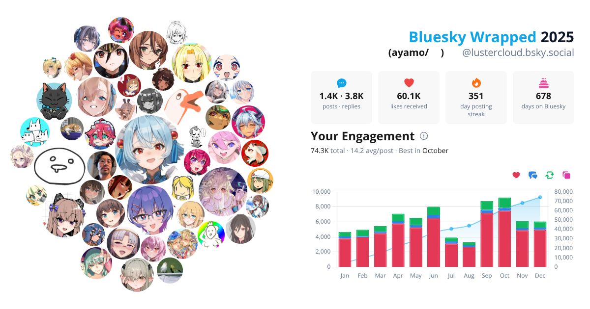 Your Bluesky Wrapped 2025 preview