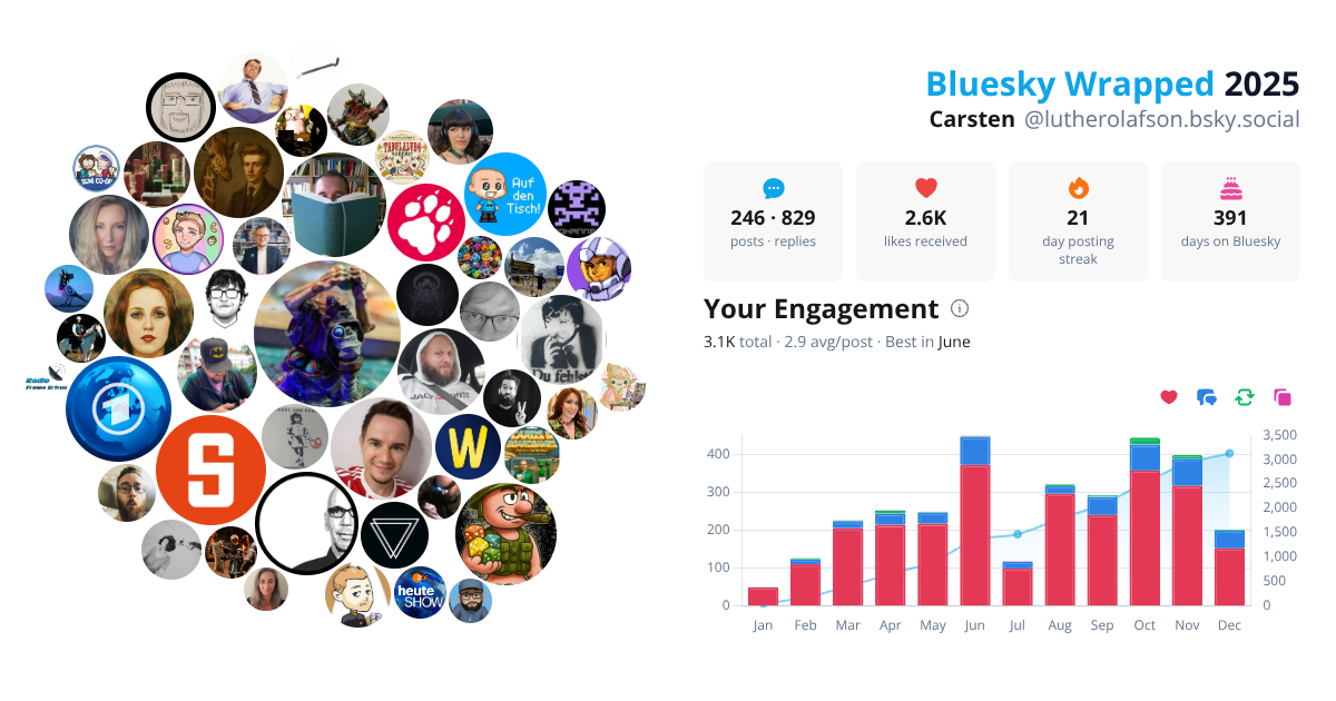 Your Bluesky Wrapped 2025 preview