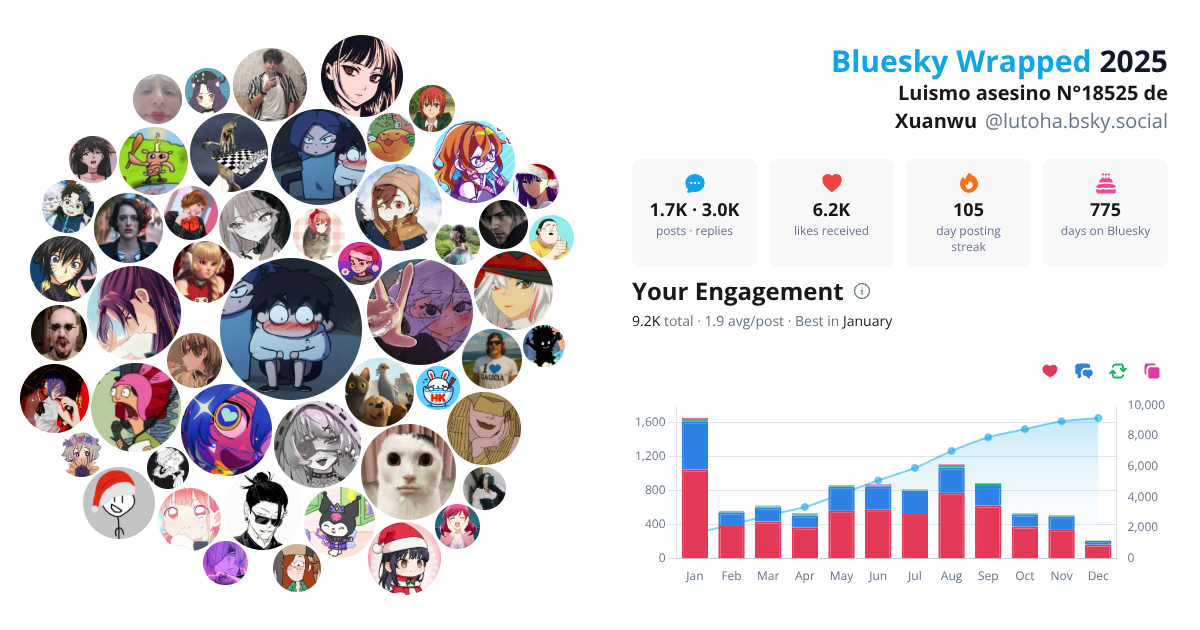Your Bluesky Wrapped 2025 preview
