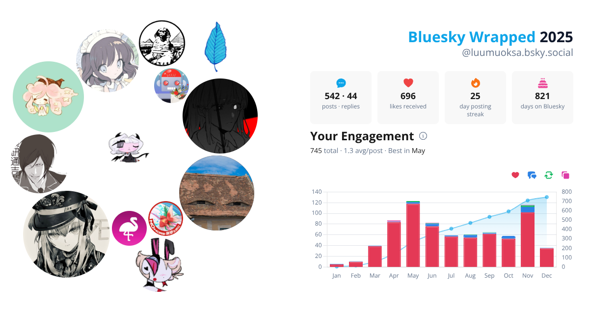 Your Bluesky Wrapped 2025 preview