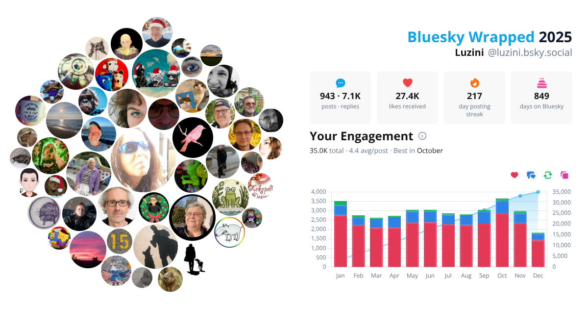 Your Bluesky Wrapped 2025 preview