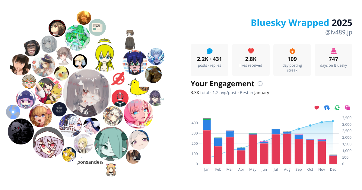 Your Bluesky Wrapped 2025 preview
